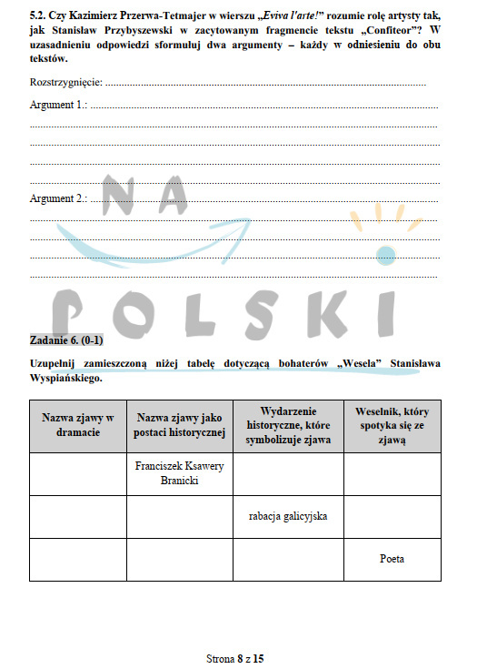 Młoda Polska - test historycznoliteracki | Na Polski